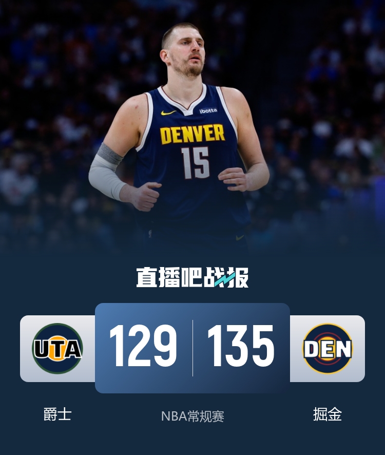 掘金末節(jié)21-5攻擊波逆轉爵士 約基奇33+15+12穆雷31+14