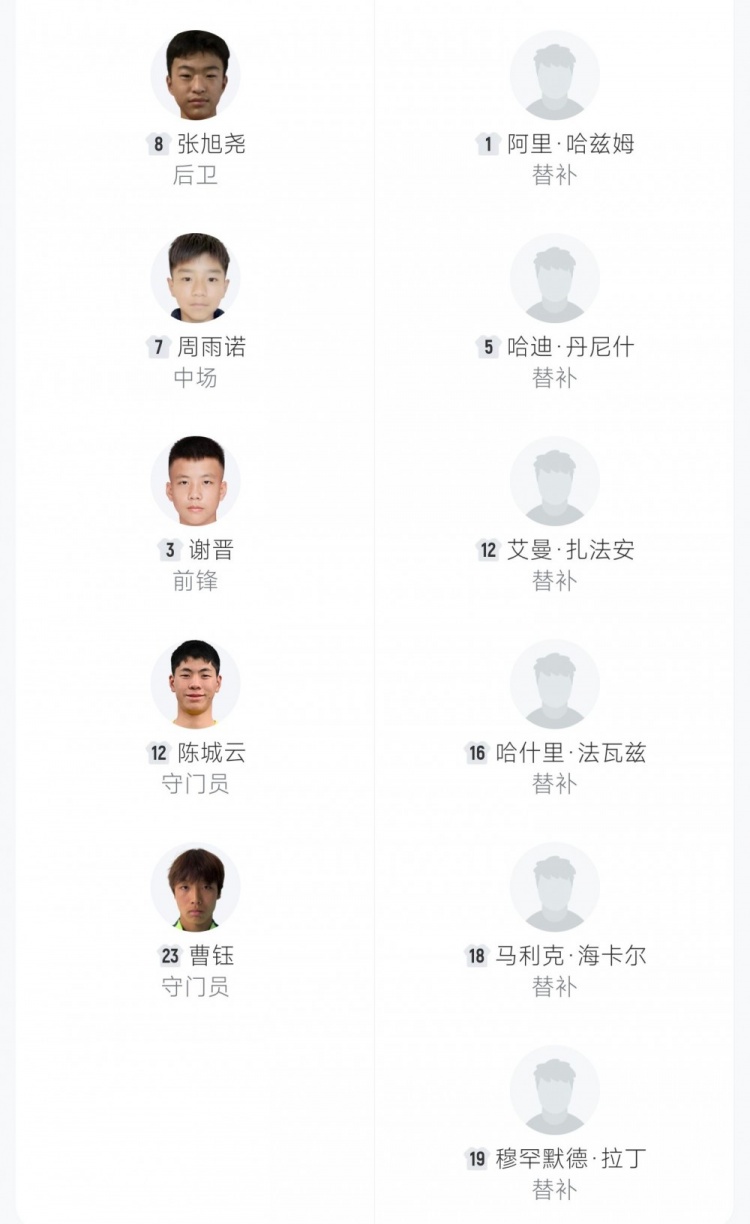 U16國足預(yù)選賽12球橫掃文萊 趙松源獨(dú)中六元張伯霖替補(bǔ)戴帽