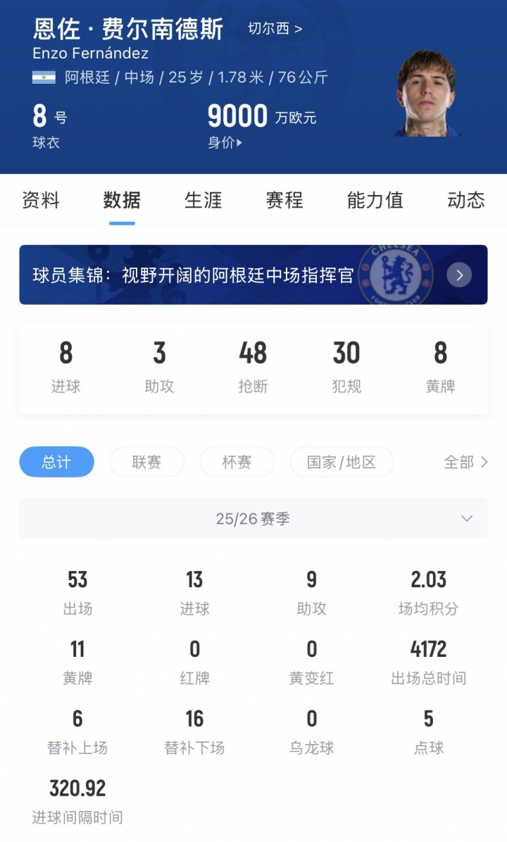 切爾西為恩佐標(biāo)價(jià)超1億鎊 合同剩6年非絕對(duì)非賣 切爾西為恩佐標(biāo)價(jià)超1億鎊 合同剩6年非絕對(duì)非賣