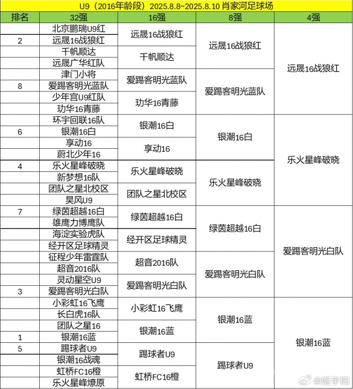 北京U10假球案細(xì)節(jié)曝光 為躲強隊互射烏龍 教練領(lǐng)隊遭永久禁足