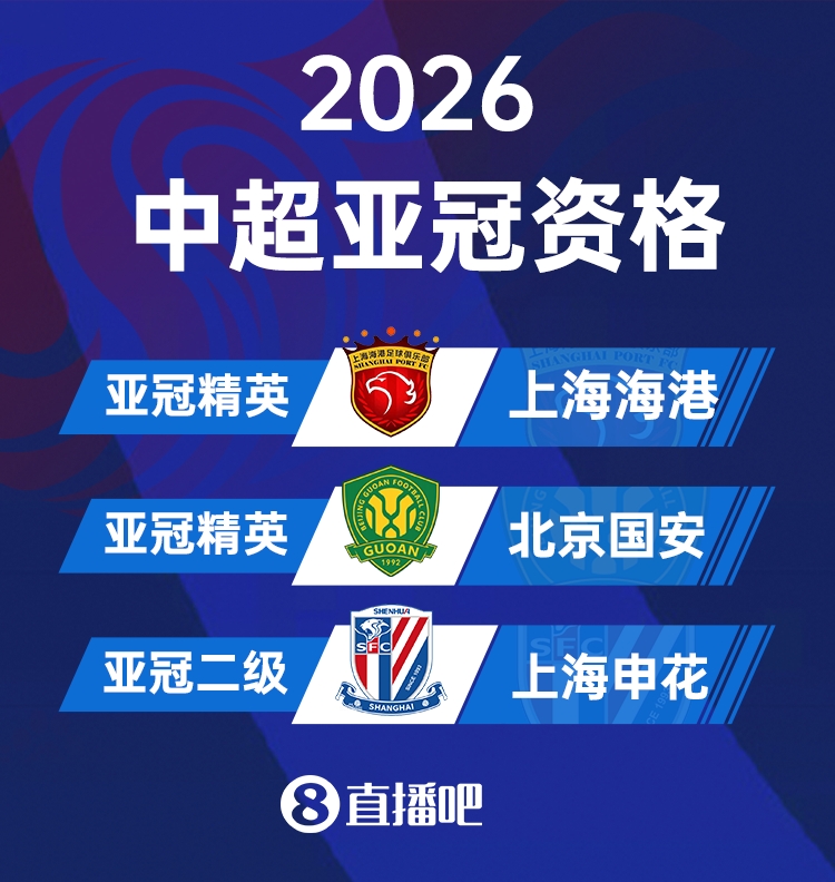 亞足聯官宣亞冠精英聯賽擴軍至32隊 中超獲2個直通名額