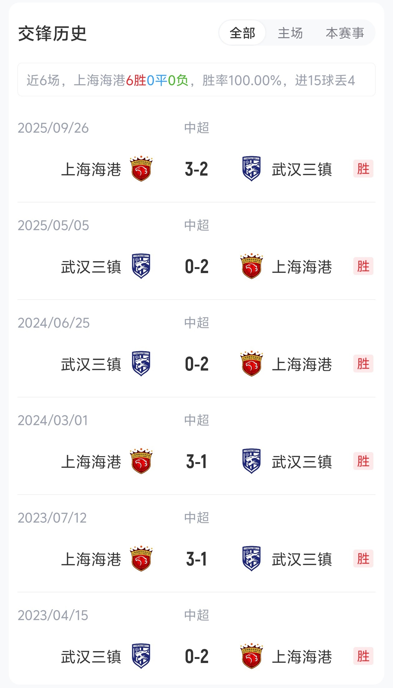5外援壓境！三鎮(zhèn)客戰(zhàn)海港 蔣光太復出難掩外援劣勢