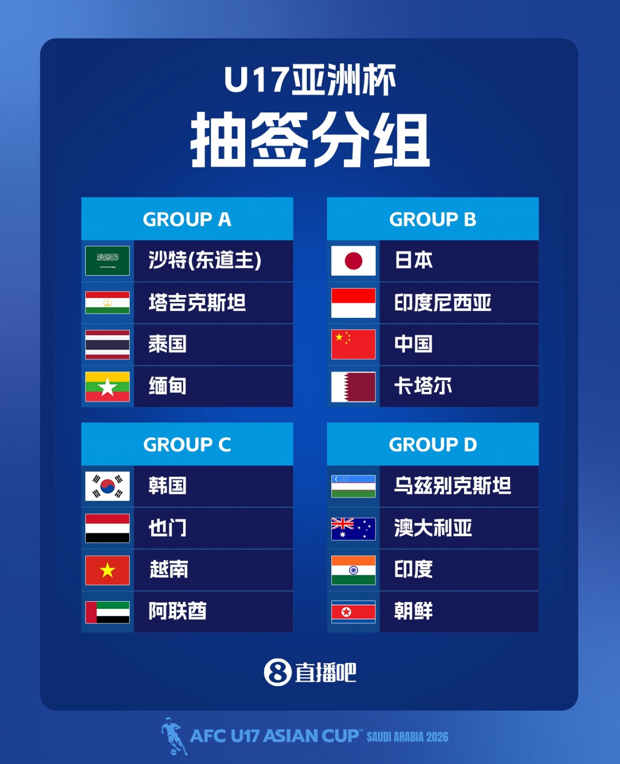 U17亞洲杯名單出爐：萬項(xiàng)領(lǐng)銜 預(yù)選賽42球0失球 中國隊(duì)B組陷死亡之局