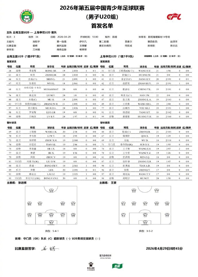 申花U20兩翼齊飛2-0云南玉昆，黃毅豪張煜建功