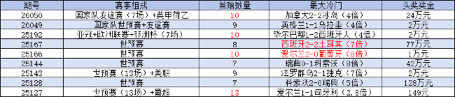 托納利傳射建功，意大利晉級世預賽附加賽決賽
