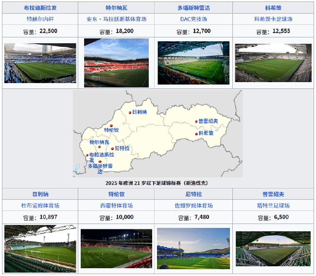 歐U21明晨揭幕：斯洛伐克主場迎戰(zhàn)西班牙，衛(wèi)冕冠軍英格蘭位列爭冠集團