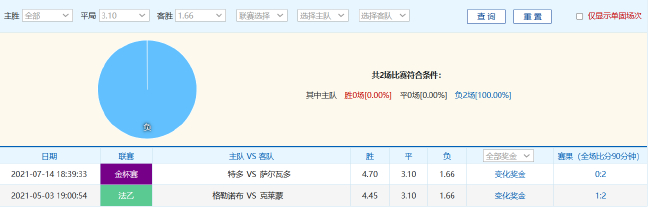 尤文2024年21平刷新意甲尷尬紀(jì)錄，德比戰(zhàn)望小勝開啟魔鬼賽程