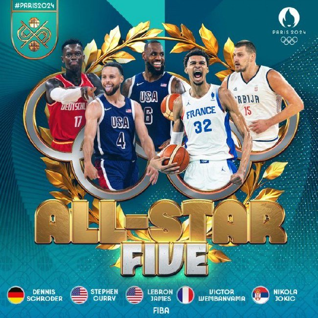 FIBA官宣奧運(yùn)男籃最佳陣容：詹庫(kù)約領(lǐng)銜，文班施羅德入選