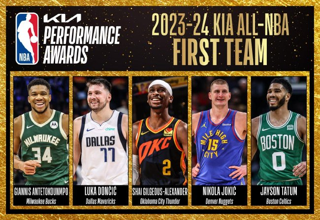 NBA最佳陣容公布：詹姆斯創(chuàng)紀(jì)錄20次入選三陣，杜蘭特二陣