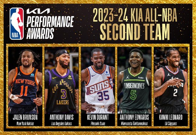NBA最佳陣容公布：詹姆斯創(chuàng)紀(jì)錄20次入選三陣，杜蘭特二陣