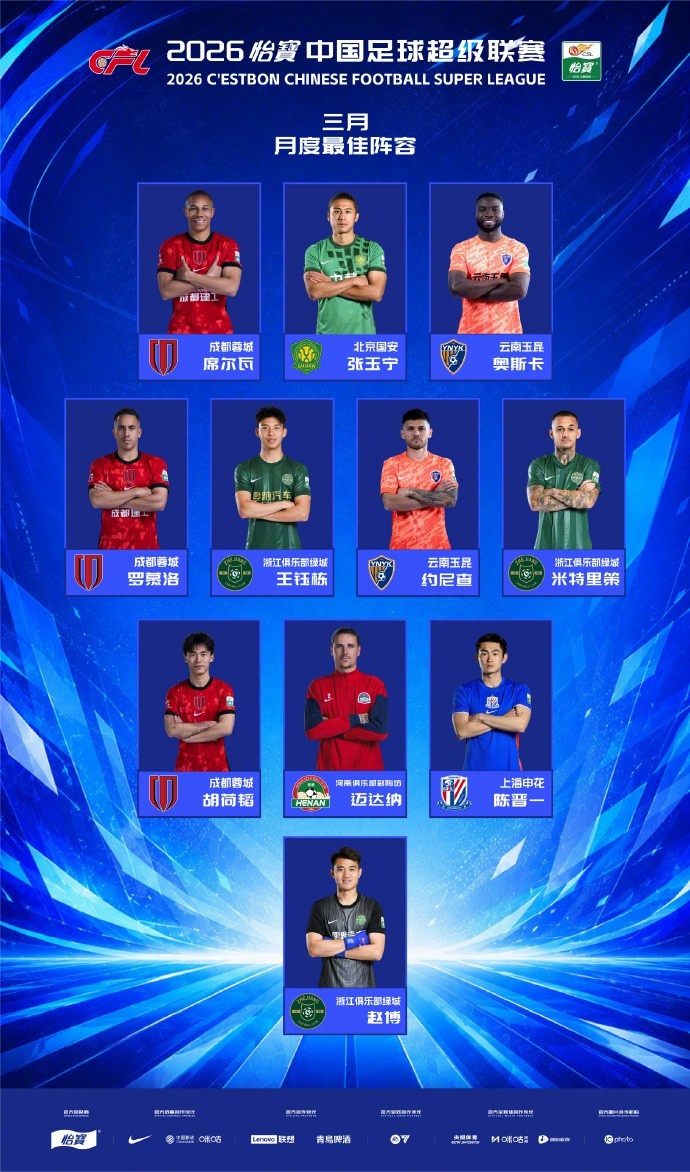 中超3月最佳陣出爐：韋林頓奧斯卡領(lǐng)銜，張玉寧王鈺棟胡荷韜入選
