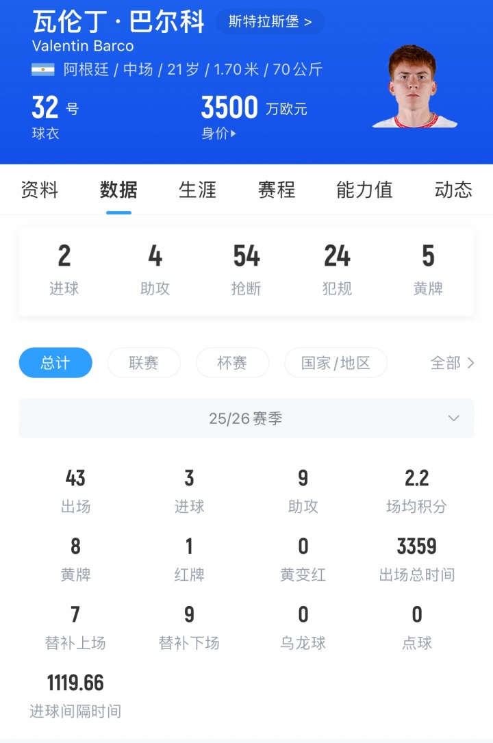 Here We Go！切爾西敲定巴爾科，3500萬(wàn)歐中場(chǎng)夏窗加盟