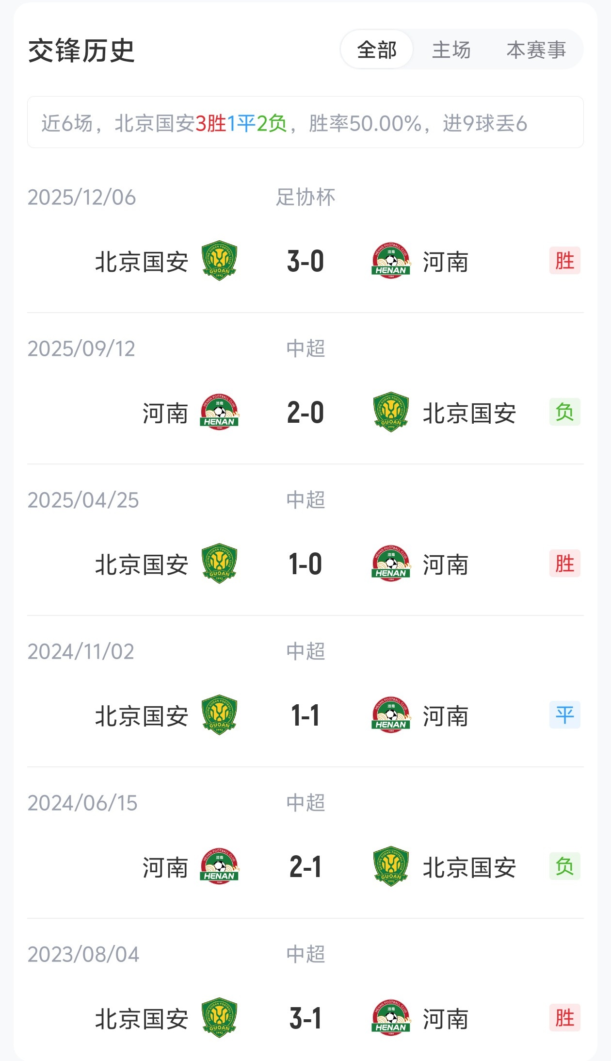 國(guó)安4外援PK河南5外援，張玉寧法比奧領(lǐng)銜，王上源出戰(zhàn)