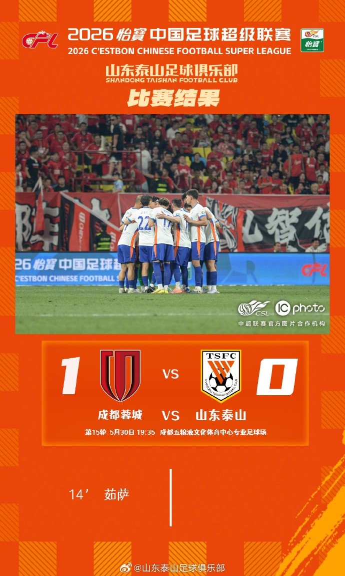 泰山客場(chǎng)0-1蓉城，五輪連勝終結(jié)
