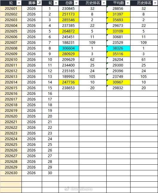 大連英博主場場均60970人，超越利物浦阿森納，半程中超上座破3萬大關(guān)