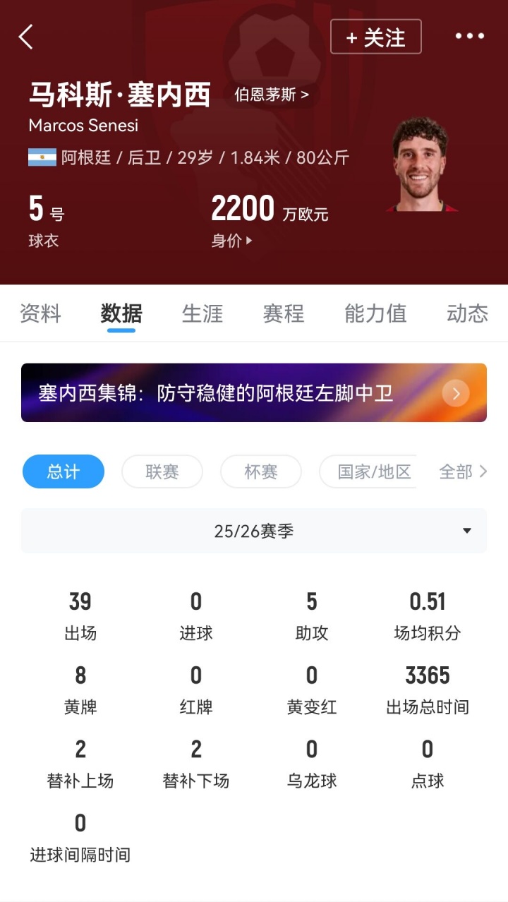熱刺零成本簽下塞內(nèi)西：英超長(zhǎng)傳王+助攻最多的中衛(wèi)